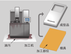 磨具行业应用案例