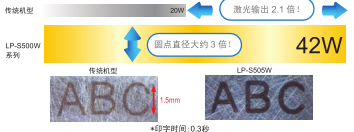 轴承行业应用案例