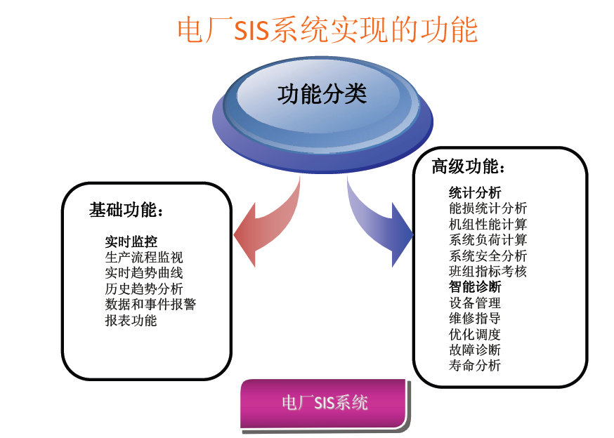 电力SIS-电厂SIS解决方案